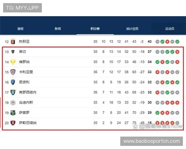 意甲倒数几名降级球队名单及分析